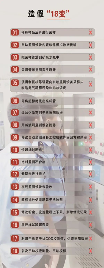 造假問題突出，手段不斷翻新